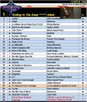 Ranking 746 de 2011